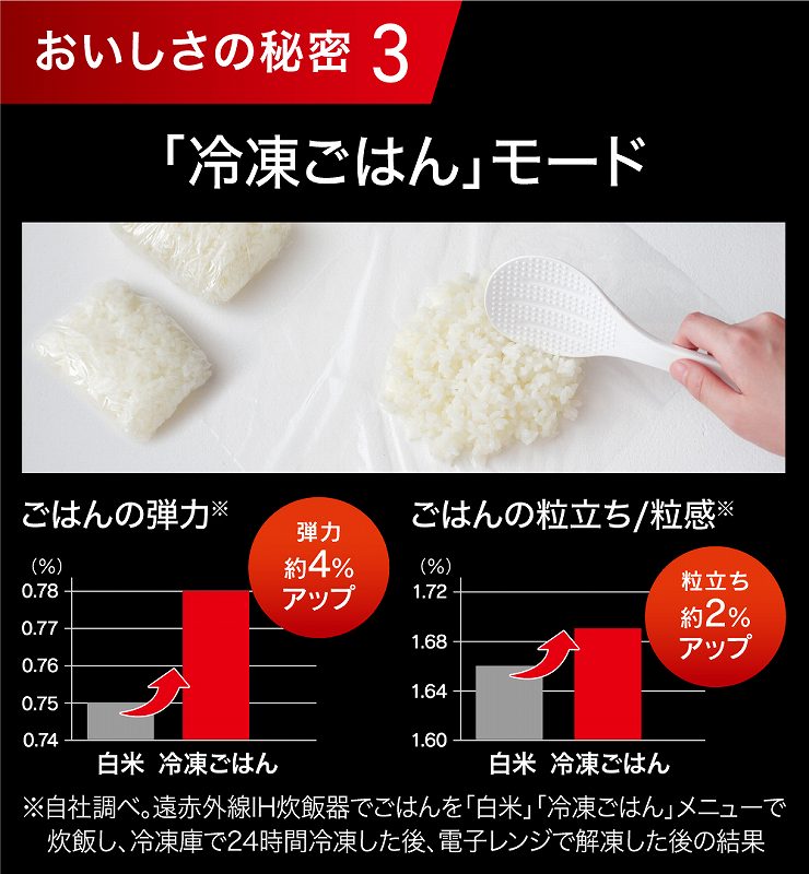 �ĉ��M�����������������u�Ⓚ���͂�v���[�h