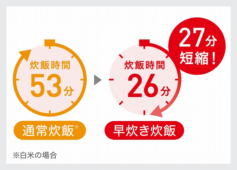 ����������(30���ȓ��̐���)