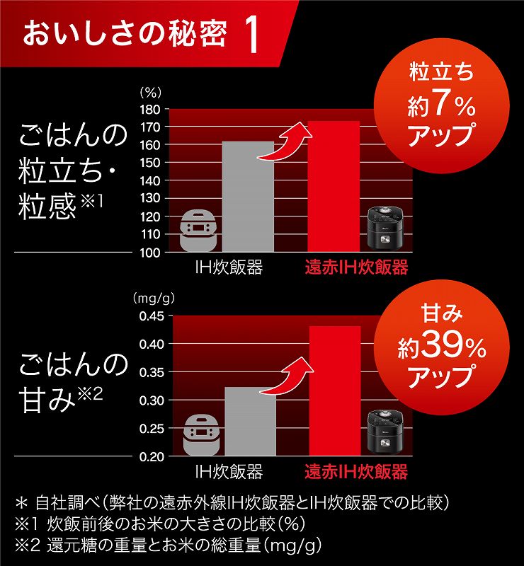 ���Ă̕\�ʂɃn���𐶂ݏo���A�Â݂�����߂�̂ŁA�H�׉����̂��邨���������͂��