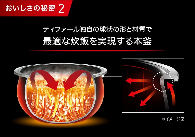 �傫�ȔM�Η����N�������тɍœK�Ȍ`��