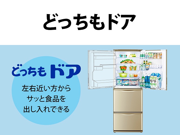 �ǂ������h�A