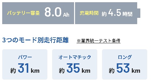 �o�b�e���[�e��8���ԁ@�[�d����4.5����