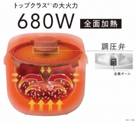 �g�b�v�N���X�̑�Η�(��1)680�v�őS�ʉ��M