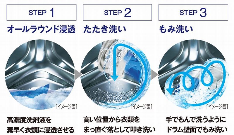 �I�[�����E���h ((�Z�����))