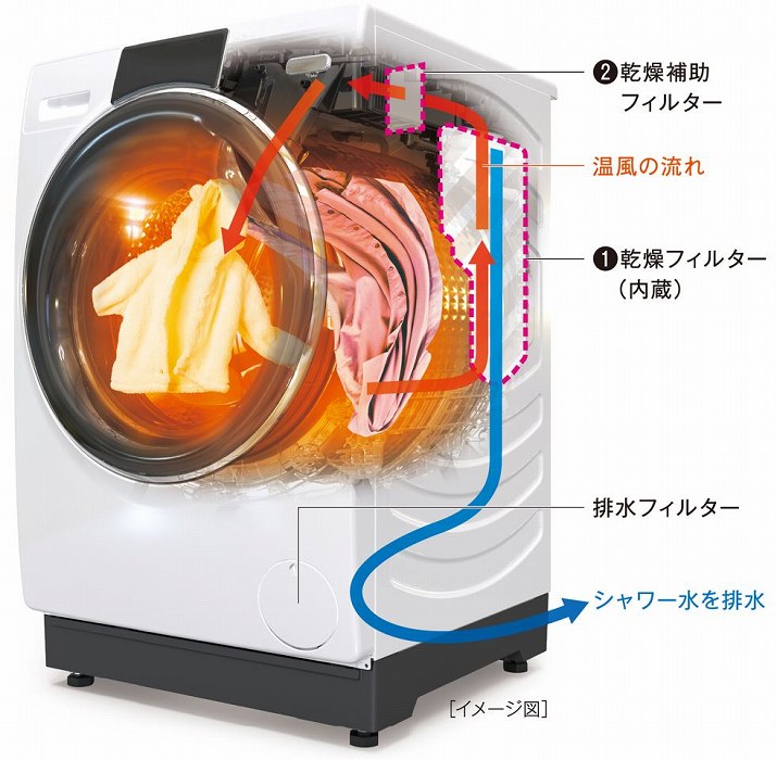 �����t�B���^�[������������