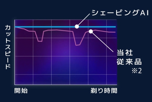 �V�F�[�r���OAI