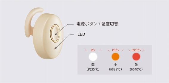 3�i�K�̉��x����