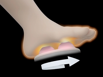 ���݋ʂɂ��m���Ȏw��&times;�v������