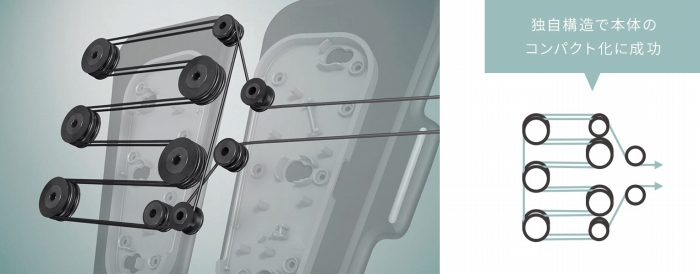 �Ǝ��̊��Ԑ݌v�Ŗ{���̃R���p�N�g���ɐ���