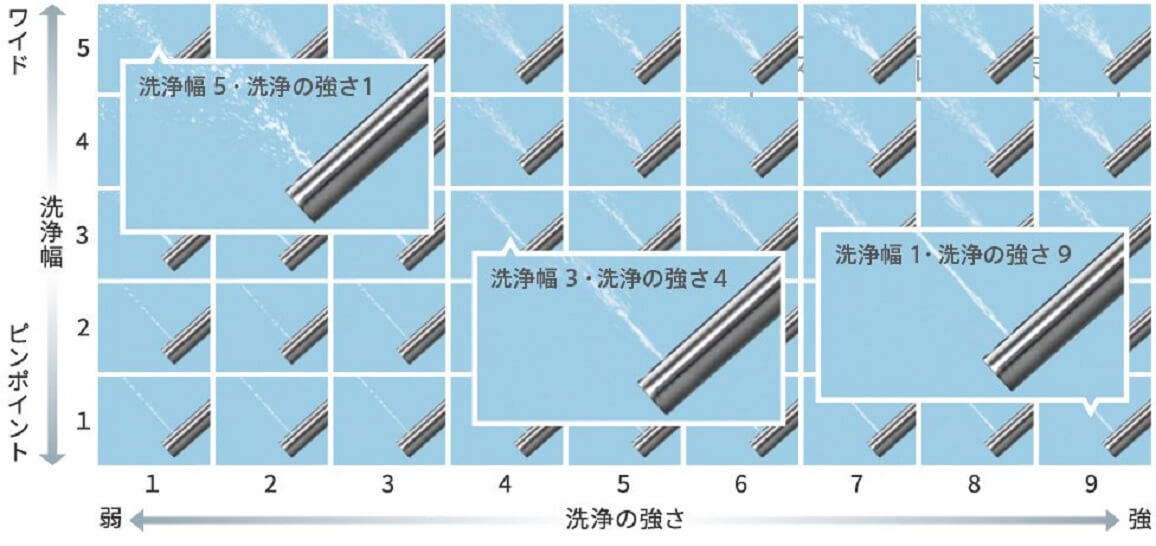 �����D�݂́u�����v&times;�u�����v�����R�ɑI�ׂ�B