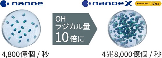 �u�i�m�C�[�v����i�������u�i�m�C�[X �v�𓋍ځB