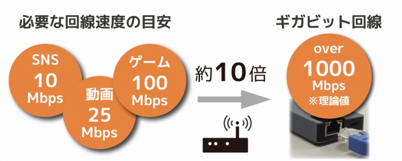 �����M�K�r�b�g�Ή���LAN�|�[�g����