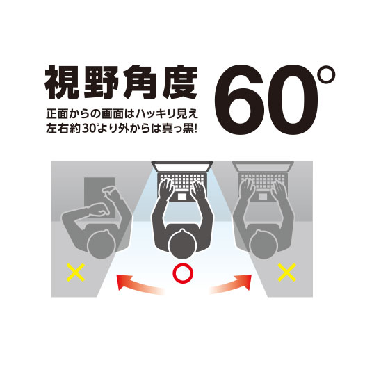 ����p�x60&deg;
