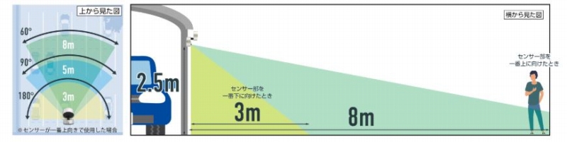 �L�����m�͈͂ƌ��m�����̒������\