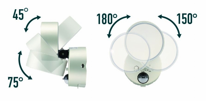 �Ǝ˃G���A�����R���݂ɕύX�ł��A�Ƃ炵�����ӏ����m���ɏƎ˂ł���