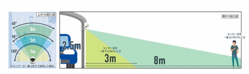 �L�����m�͈͂ƌ��m�����̒������\