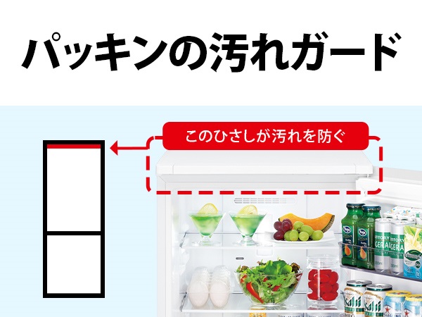 �p�b�L���̉���K�[�h