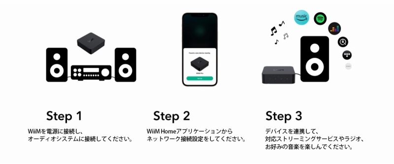 �V���v���ȃZ�b�g�A�b�v