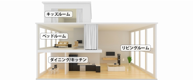 ���R�x�Ɣėp���̍����}���`���[���I�[�f�B�I���\�z