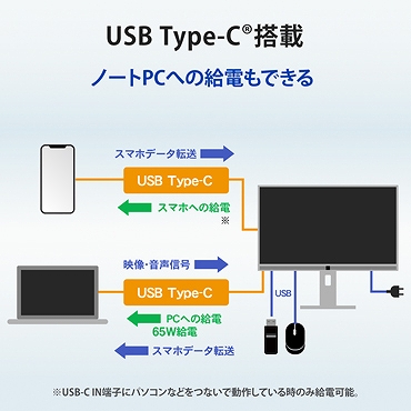 USB Type-C����