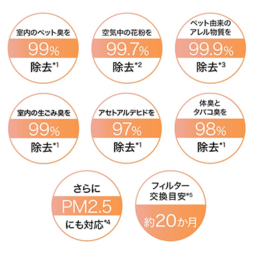 �D�ꂽ��C����\��