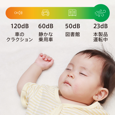 �É����ɂ��z��