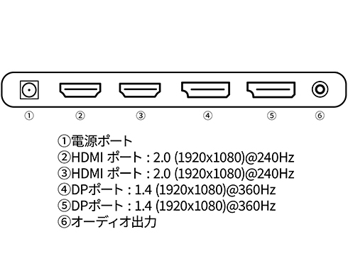 �[���̃C���^�[�t�F�C�X