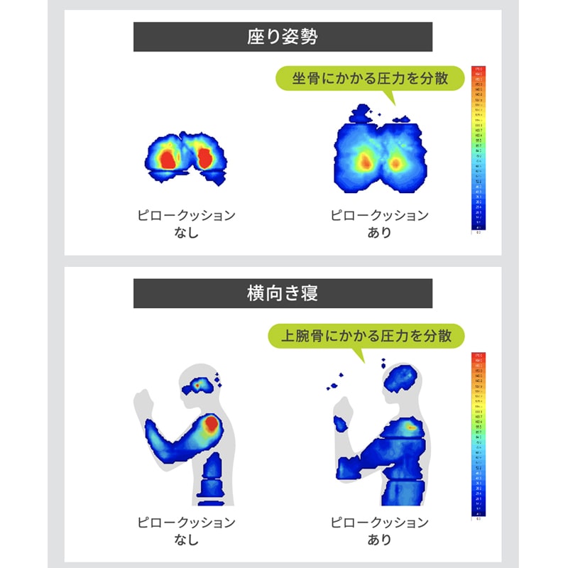 ����܂ň��̏ꏊ�ɂ������Ă������͂𕪎U���邱�ƂŁA�����ԓ����p���ł��̂ɕ��S�������ɂ����A���N�Ȏp���������܂��B