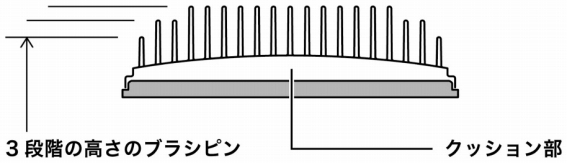 �Ƃ����₷���A�C�����������l�����f�U�C��