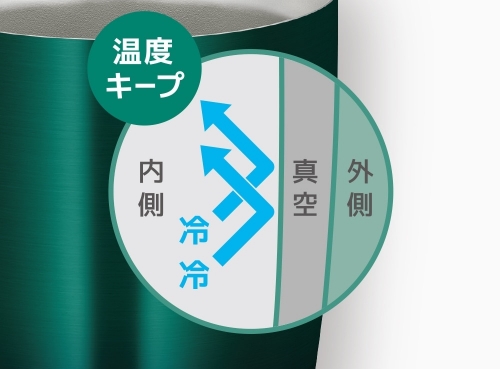 �X�e�����X�����@�т�\��