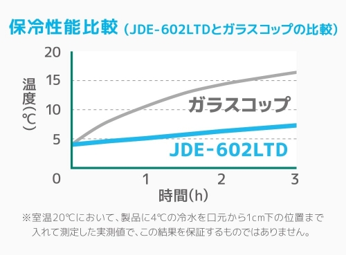 ���ݍ����x���L�[�v