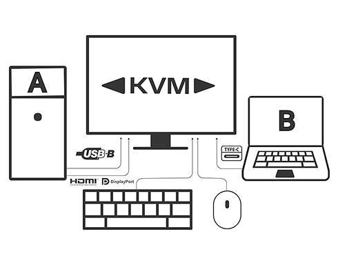 KVM�@�\����