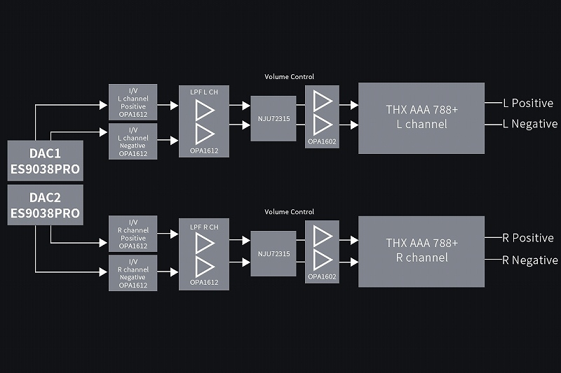 DAC������A���v���Ɏ���܂ŁA���S�o�����X�݌v������