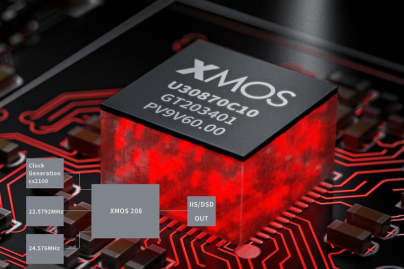 �ŐV����XMOS�`�b�v