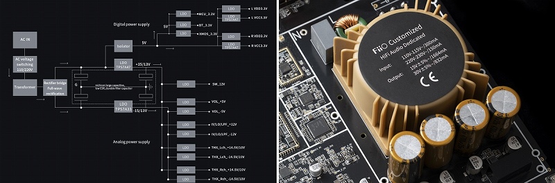 ��m�C�Y�E�����萫�E���ϋv�������������Z�p���[�g�݌v�d����H