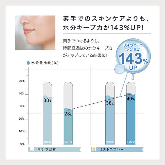 �y�A�C�r�r�b�h �N���X�^���~�X�g LINKA�i�����J�j�z�����ʂ��啝�ɃL�[�v��143��UP���܂��B