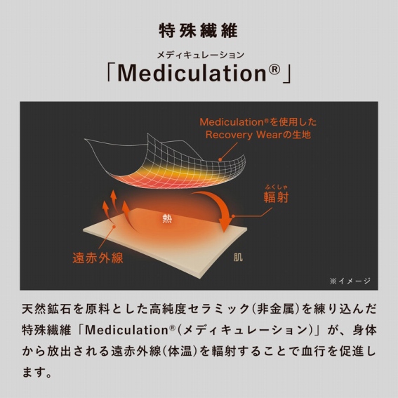 ����@�ہ@Mediculation