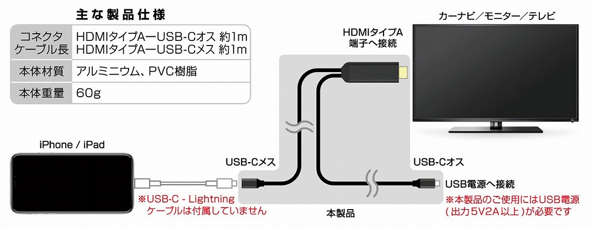KD-265 HDMI�ϊ��P�[�u�� iPhone��p USB-C���p