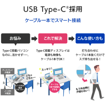 USB Type-C®̗p