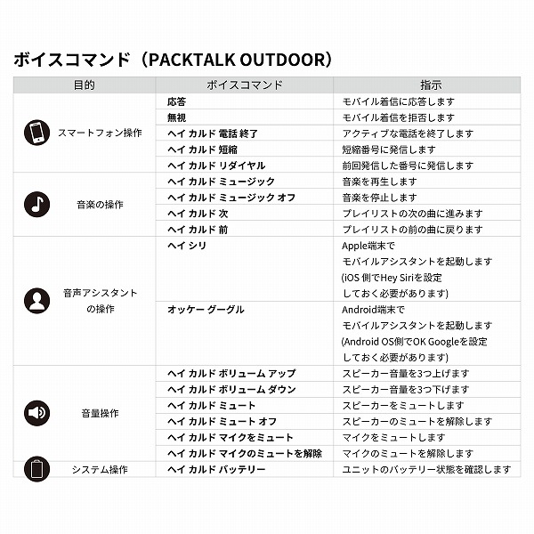 �{�C�X�R�}���h