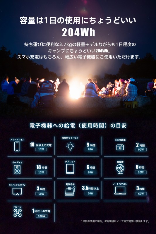 �����^�тɕ֗���3.7kg�̌y�ʃ��f���Ȃ����1�����x�̎g�p�ɂ��傤�ǂ���204Wh�B