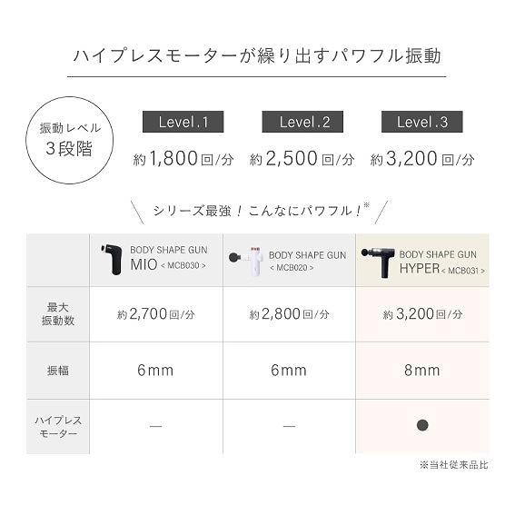 �U�����x3�i�K���߉\