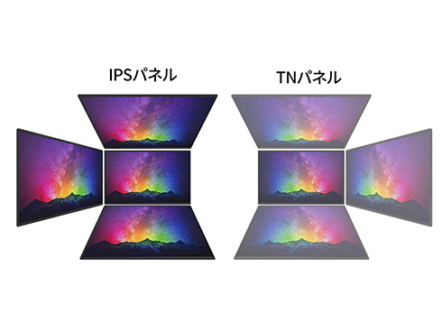 IPS�p�l���̗p