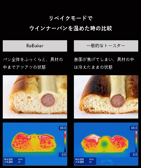 リベイクモードでウインナーパンを温めた時の比較