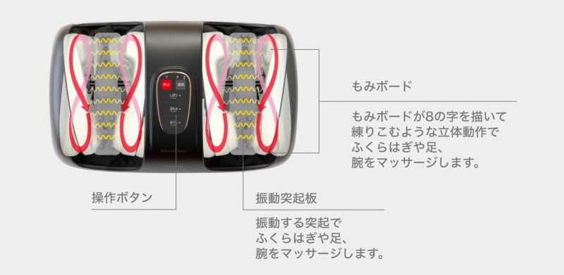 3��ނ̎������[�h�Łu���݃{�[�h�v�Ɓu�U���ˋN�v����x�ɓ���