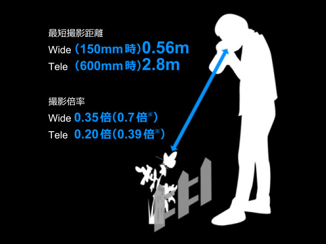 �ŒZ�B�e�����@�B�e�{��