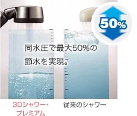 �ߐ��E�����@�\