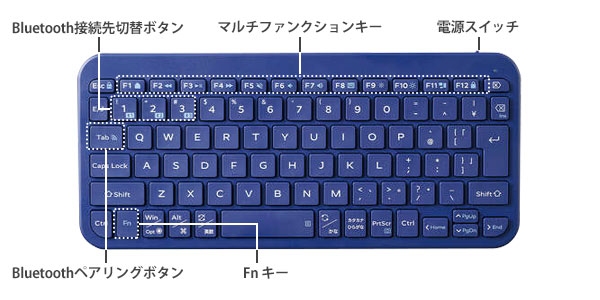 �e������