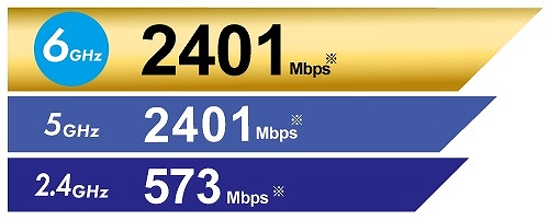 ���g���̃p�\�R�����uWi-Fi 6E(11ax)�v�ɃA�b�v�O���[�h