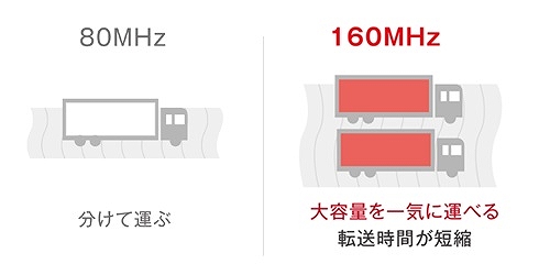 ���C�h�o���h 6GHz/5GHz 160MHz�Ή�
